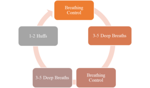 活动循环呼吸技术.png