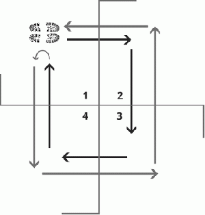 Finding Your Balance – Part 4: Four Square Step Test (FSST